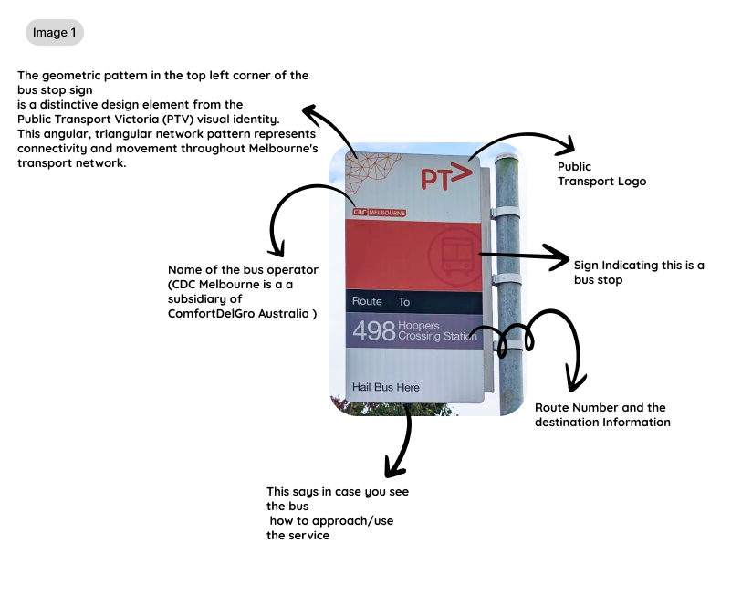 Image 1: Diagram showing the components of the bus stop sign including: